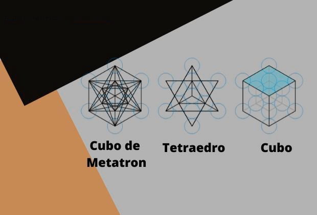Geometria Sagrada Flor Da Vida Solidos Platonicos E O Cubo De Metatron