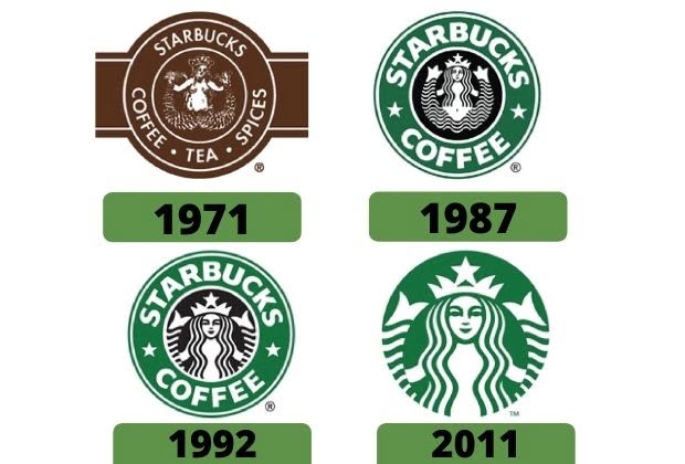 Logo Da Starbucks Significado Historia E Evolucao