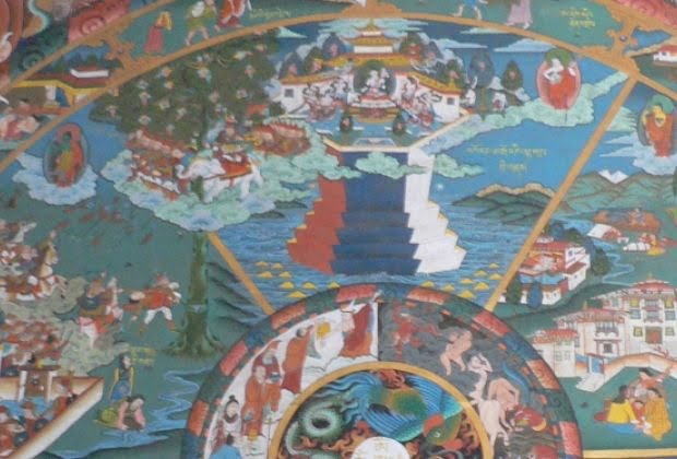 Samsara A Roda Da Vida Budista