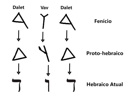 Significado Da Estrela De Davi