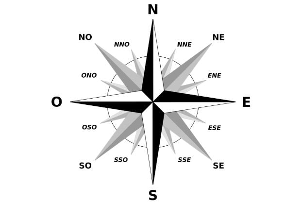 Significado Da Rosa Dos Ventos