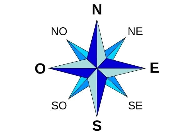 Significado Da Rosa Dos Ventos