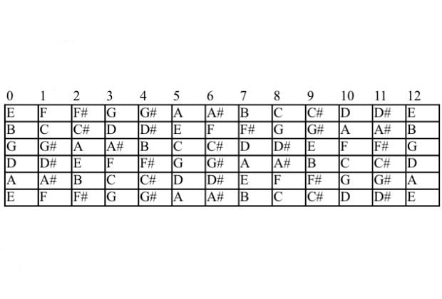 Significado Das Notas Musicais