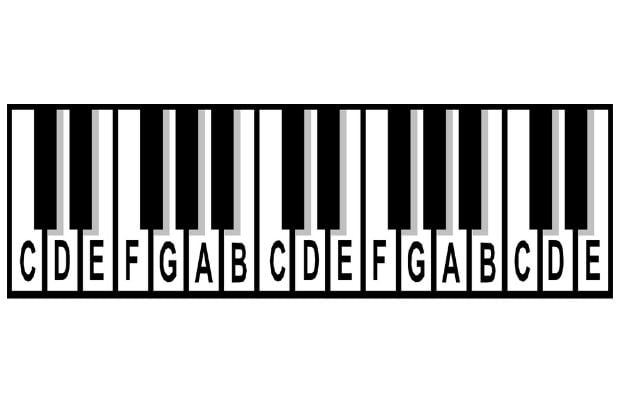 Significado Das Notas Musicais