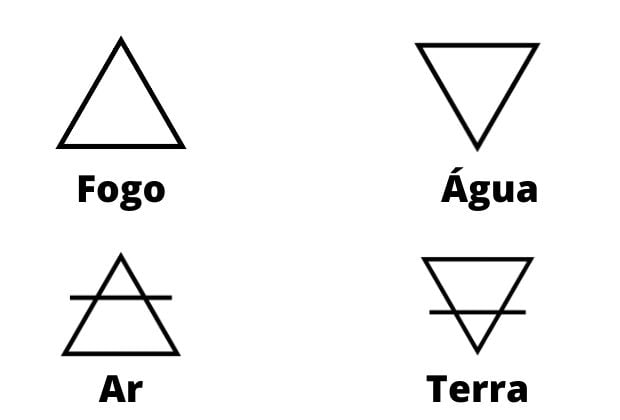 Triangulo
